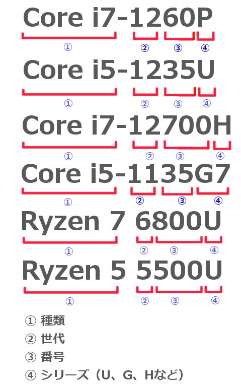 早割クーポン！ CPU core i7 5個セット② sushitai.com.mx