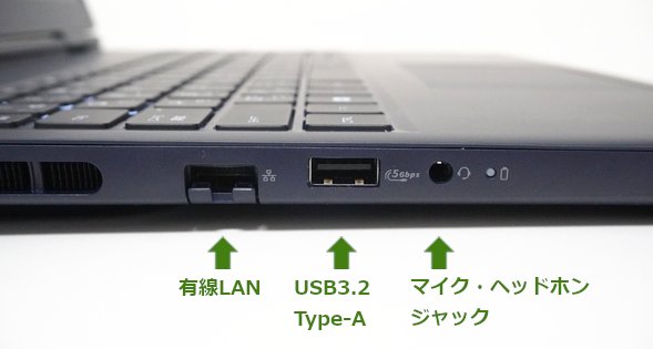 インターフェース:左側面