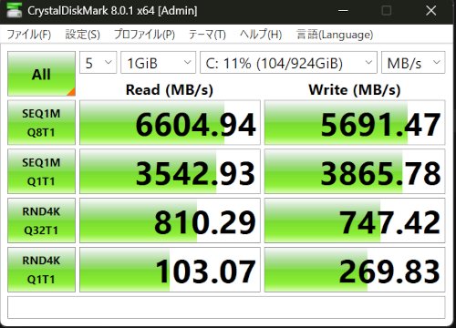 CrystalDiskMarkのスコア