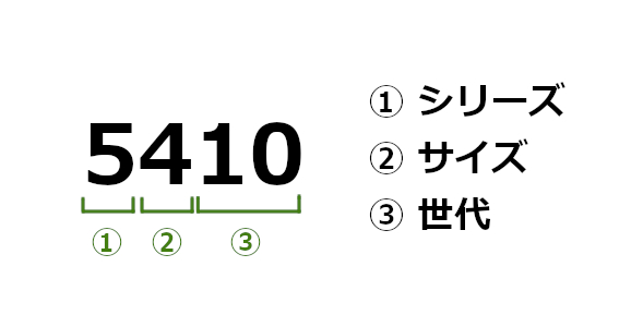 Vostro製品の番号の見分け方