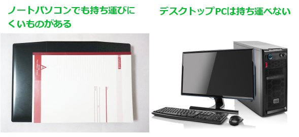 富士通FMV Chromebook WM1/F3レビュー 大学への持ち運び専用として最適 ...